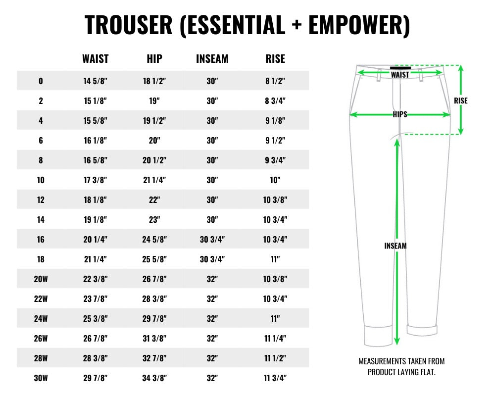 Size chart table on white background. Title reads TROUSER (ESSENTIAL + EMPOWER). Table shows measurements for waist, hip, inseam, and rise for sizes 0-30W. On right of chart is drawing of trouser displaying where measurements are. Underneath text reads MEASUREMENTS TAKEN FROM PRODUCT LAYING FLAT.