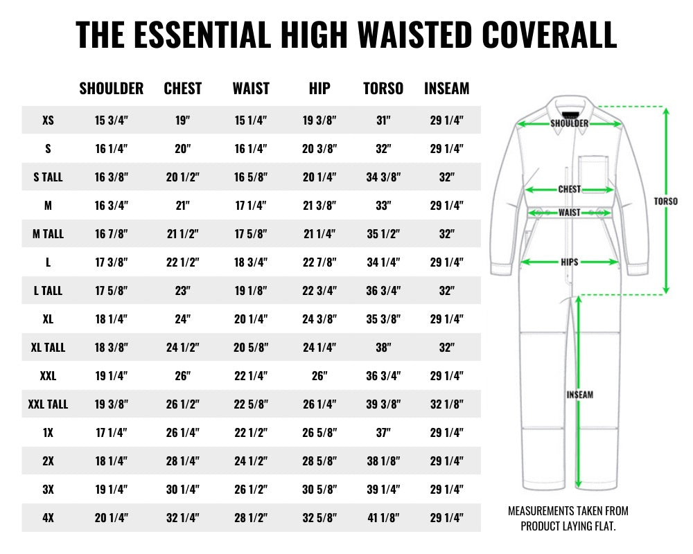 Size chart table on white background. Title reads THE ESSENTIAL HIGH WAISTED COVERALL. Table shows measurements for shoulder, chest, waist, hip, and torso for sizes XS-4X including tall sizes. On right of chart is drawing of coverall displaying where measurements are. Underneath text reads MEASUREMENTS TAKEN FROM PRODUCT LAYING FLAT.