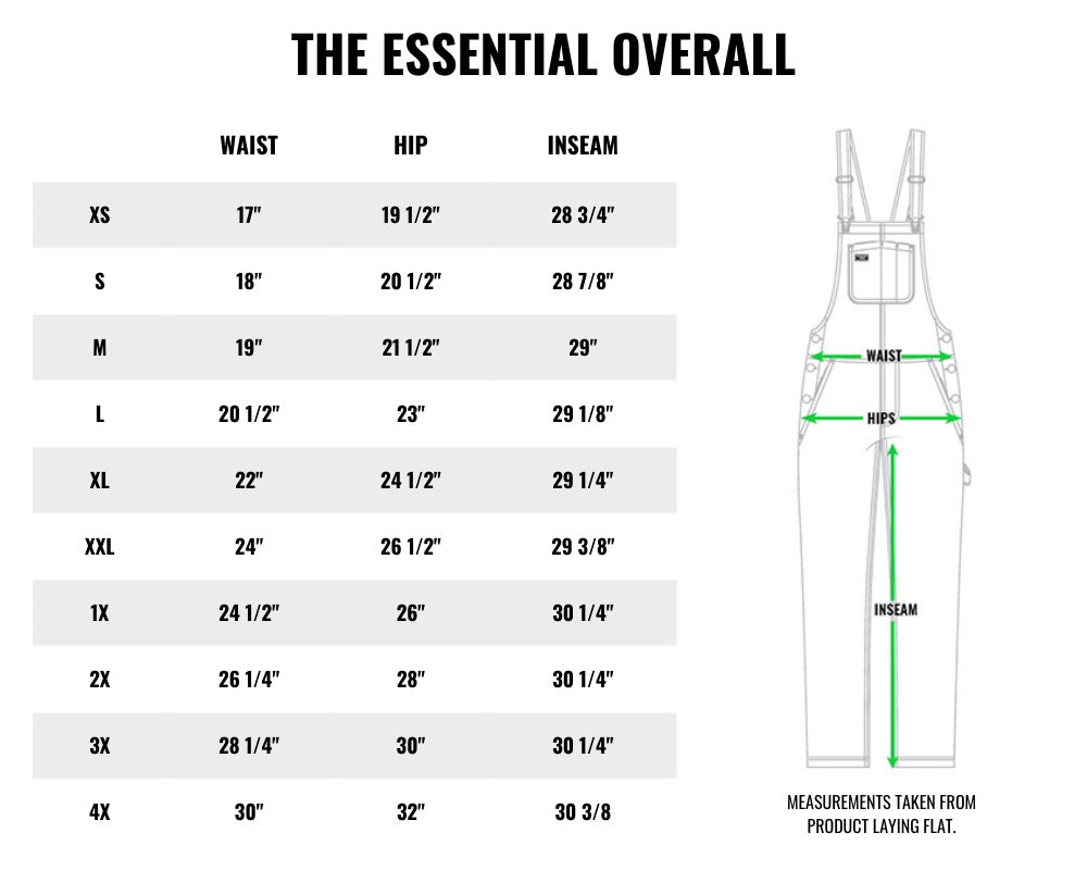 Size chart table on white background. Title reads THE ESSENTIAL OVERALL. Table shows measurements for shoulder, chest, waist, hip, and torso for sizes XS-4X. On right of chart is drawing of overall displaying where measurements are. Underneath text reads MEASUREMENTS TAKEN FROM PRODUCT LAYING FLAT.