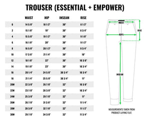 Size chart table on white background. Title reads TROUSER (ESSENTIAL + EMPOWER). Table shows measurements for waist, hip, inseam, and rise for sizes 0-30W. On right of chart is drawing of trouser displaying where measurements are. Underneath text reads MEASUREMENTS TAKEN FROM PRODUCT LAYING FLAT.
